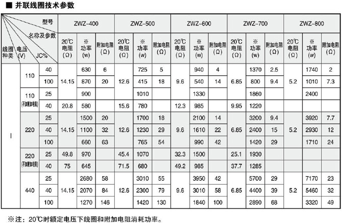 愛ZWZA型號