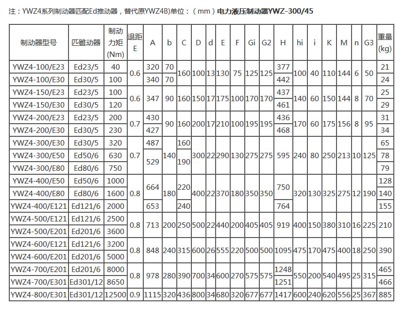 愛YWZ4系列型號參數(shù)